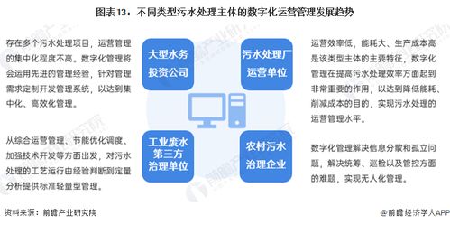 2024年中國污水處理產業全景圖譜 市場現狀、競爭格局與發展趨勢
