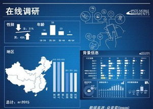 益普索聯(lián)合支付寶發(fā)布《2013年中國消費(fèi)者移動支付態(tài)度研究報告》 洞察在線數(shù)據(jù)處理與交易處理業(yè)務(wù)新紀(jì)元