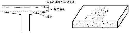 建筑混凝土結(jié)構(gòu)裂縫的成因、預(yù)防、處理及結(jié)構(gòu)補強措施