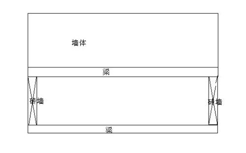 房屋結構補強方案建議