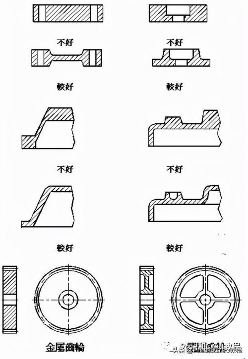 PROE/CREO產品結構設計準則之壁厚篇 以房屋修繕為例