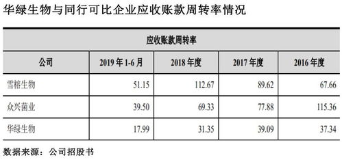 僅靠金針菇闖天下？華綠生物再度IPO背后的單一困局與結(jié)構(gòu)補(bǔ)強(qiáng)之路