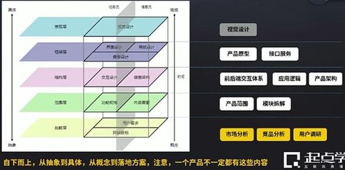 從產品規劃到房屋修繕 跨界方法論與實踐路徑